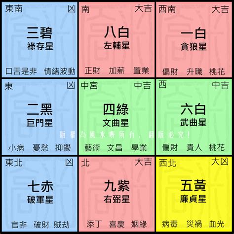 2023九運|【2023 九運】2023九運強勢來襲！風水佈局、吉利佈置一次搞。